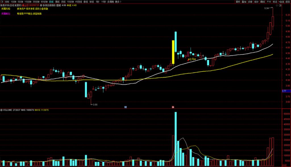 图片[9]-通达信【回调低吸战法】高成功率低吸战法 强势股回调跟踪 副图+选股-指标666