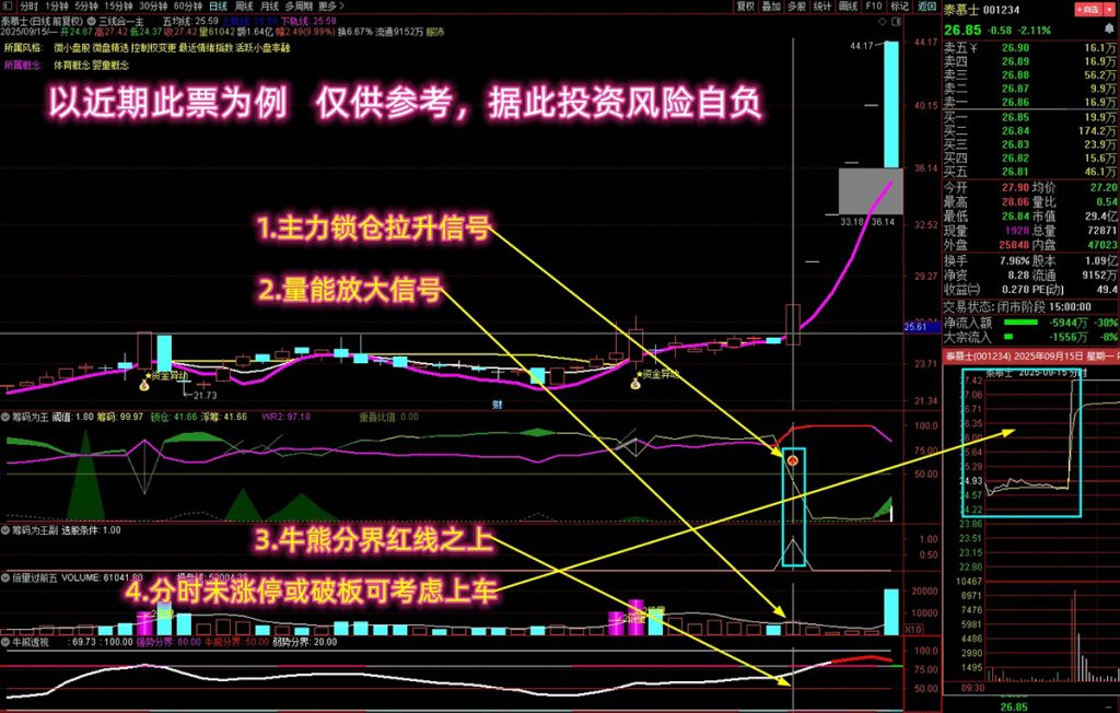 图片[3]-【筹码为王】多个牛叉指标共振系列 一网打尽筹码锁仓 主力即将开始拉升 主副图+选股-指标666