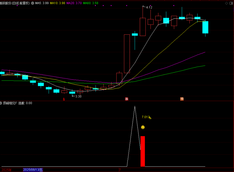 通达信【顶峰相见】附图选股指标，大阴线买入思路，手机电脑通用信号不漂移-指标666