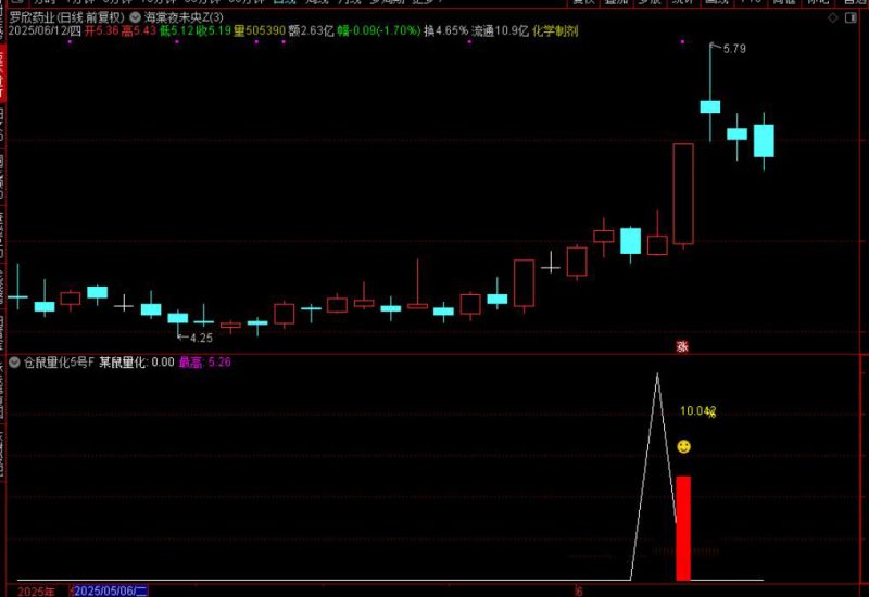 通达信【仓鼠量化5号】附图选股指标，尾盘思路，手机电脑通用无未来-指标666