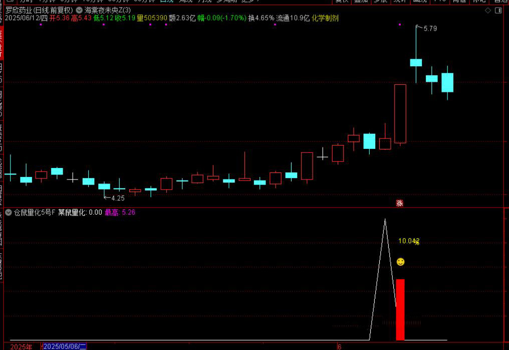 图片[1]-通达信【仓鼠量化5号】附图选股指标，尾盘思路，手机电脑通用无未来-指标666