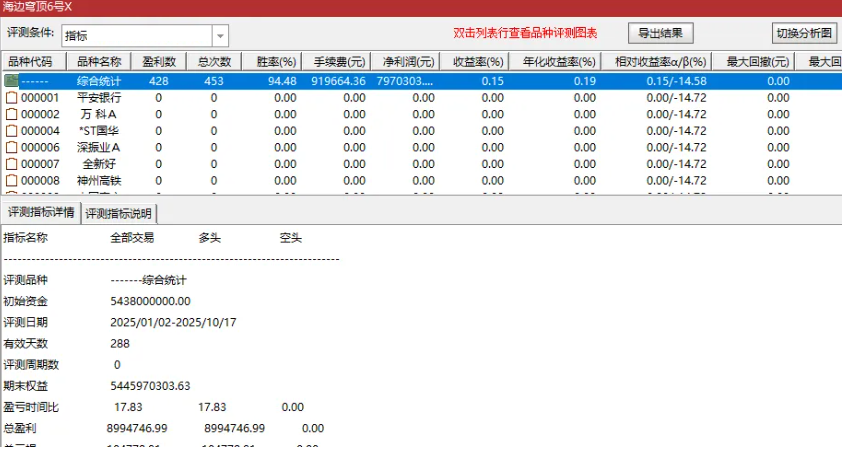 图片[11]-通达信【穹顶6号】主附图选股，高位接力上升浪思路，手机电脑通用无未来-指标666