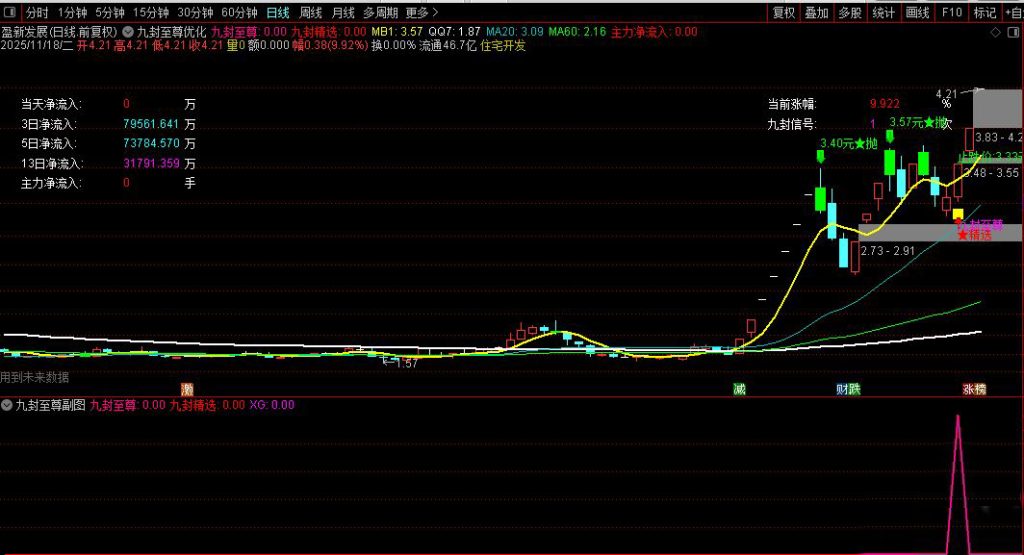 图片[7]-【九封至尊】DeepSeek优化版 识别强势涨停后的回调买入机会 主副图+选股-指标666