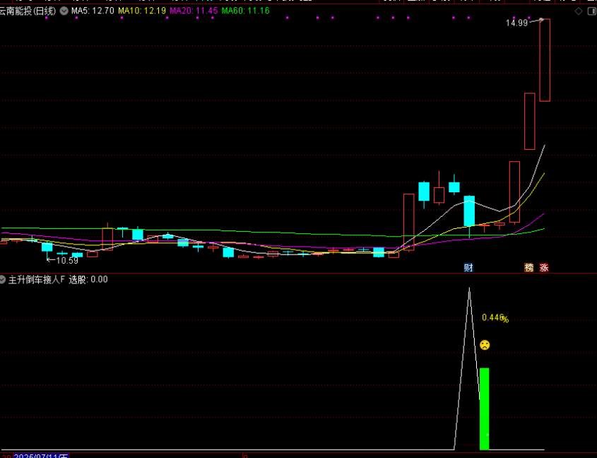 图片[4]-通达信【主升倒车接人】副图选股指标，主升浪回调拉升思路-指标666