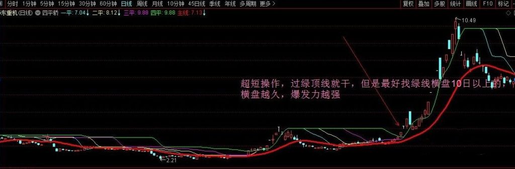 图片[4]-通达信【四平轿】主图超短线指标 过绿顶线就干 简单精准坐稳收益快车道-指标666