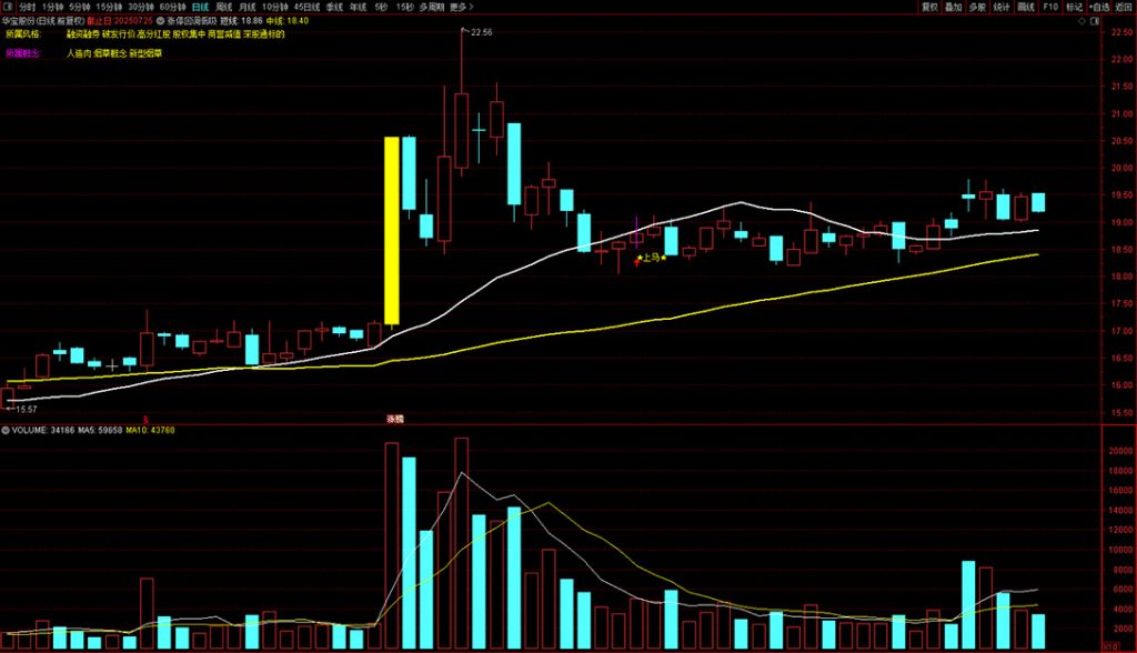 图片[8]-通达信【回调低吸战法】高成功率低吸战法 强势股回调跟踪 副图+选股-指标666