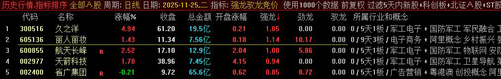 图片[4]-通达信【强龙驭龙竞价】专做一进二早盘竞价排序指标 超牛竞价工具-指标666