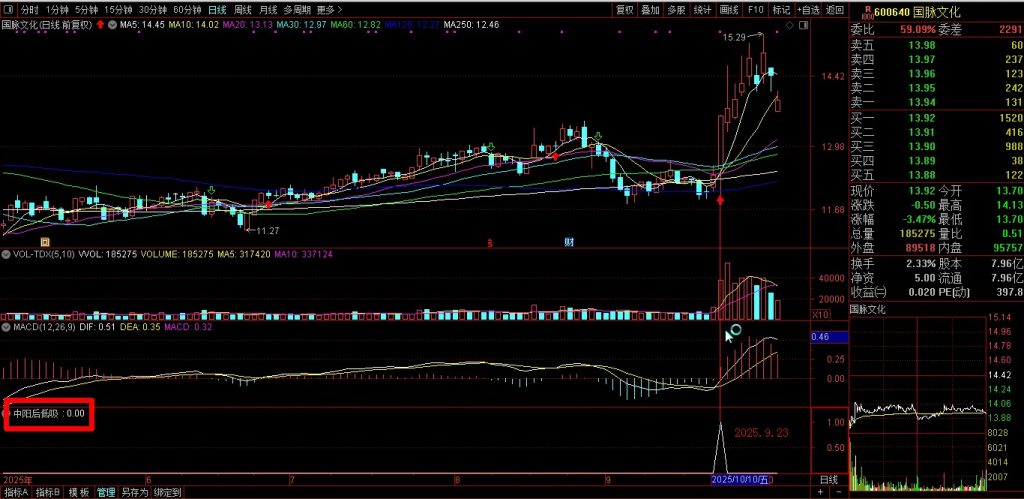 图片[3]-通达信【中阳后低吸】盘后从容选股，中阳信号确立后，再考虑分批分批低吸！源码-指标666