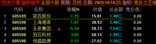 图片[2]-通达信【竞价之王】集合竞价抓涨停指标 9月22日至30日出票全胜，当天涨停百分百！-指标666