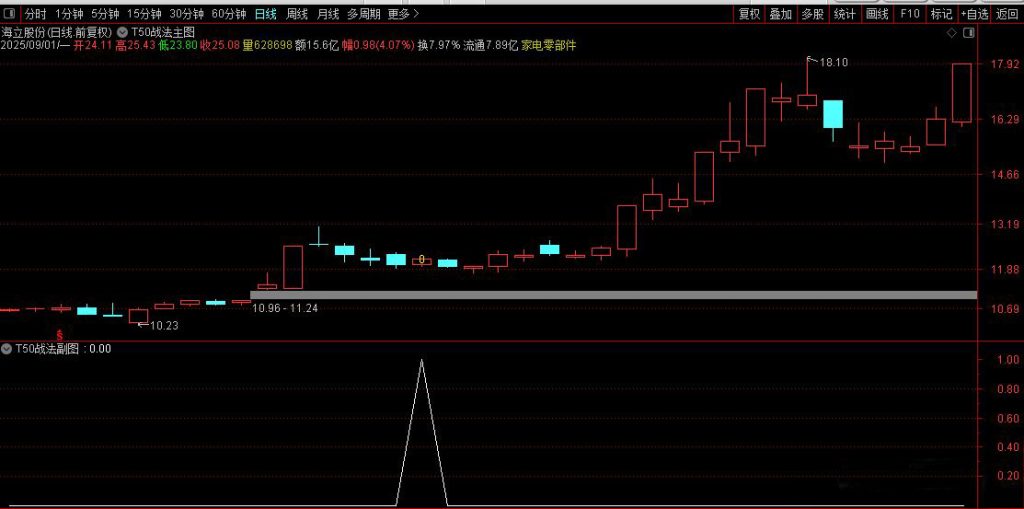 图片[8]-通达信【T50战法】543210战法优化 实战成功率远高于其他版本-指标666