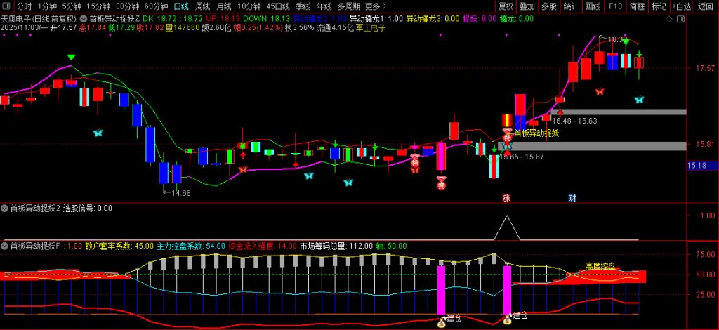 图片[6]-通达信【首板异动捉妖】套装指标 共振选股同时出现异动和建仓预示主升启动-指标666