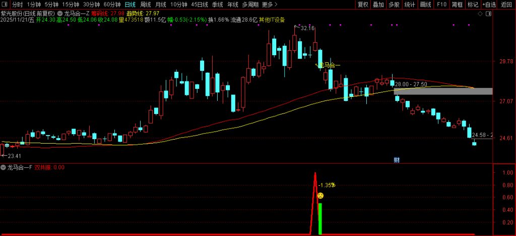图片[11]-2026【龙马合一】专为捕捉龙头股主升浪行情打造 聚焦强势个股的趋势爆发阶段-指标666
