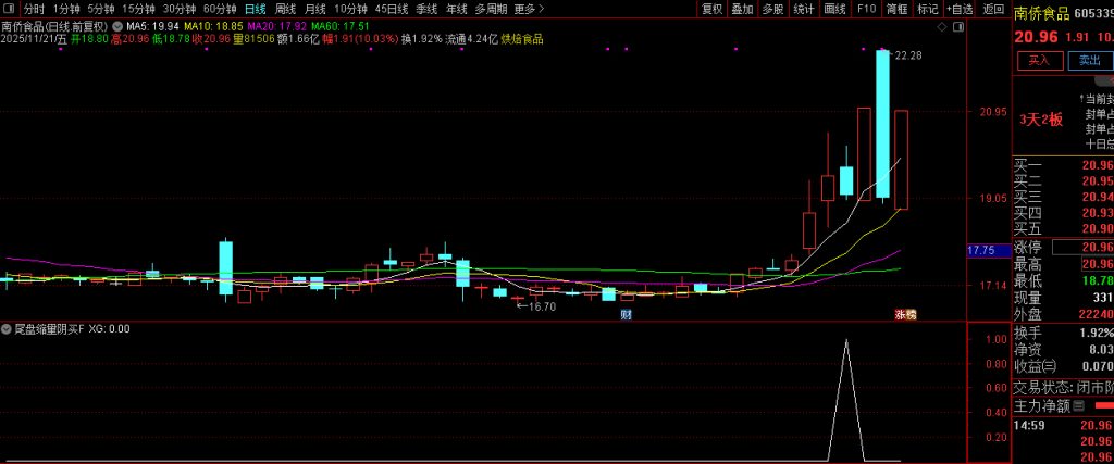 图片[5]-趋势上升中的【尾盘缩量阴买】副图+选股 趋势回调擒牛买入策略-指标666