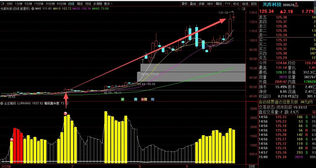 图片[5]-通达信【主庄筹码】副图指标 判断主力筹码的神器-指标666