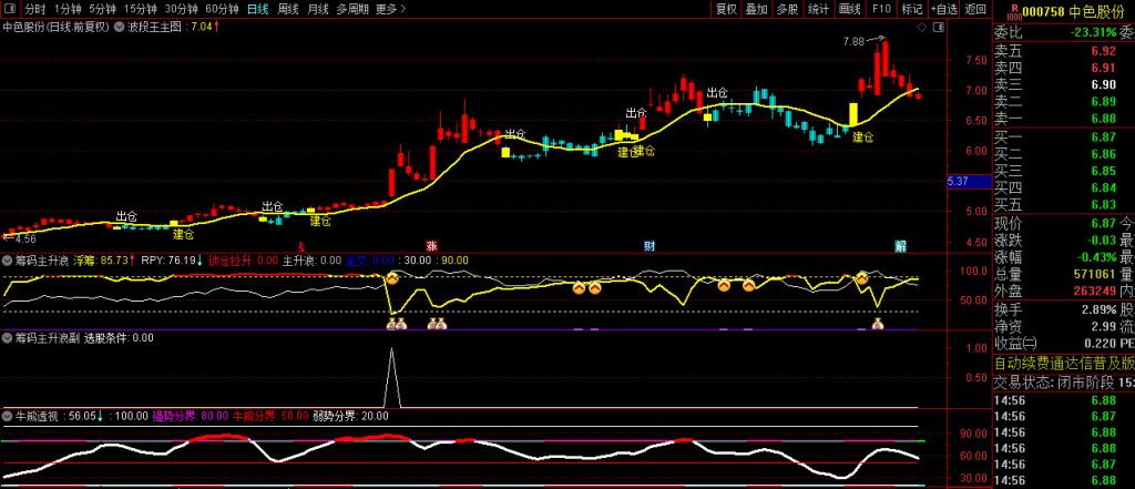 图片[7]-【筹码主升浪】多个牛叉指标共振系列 股价上穿浮筹压力金叉，捕捉主升吃大肉！-指标666