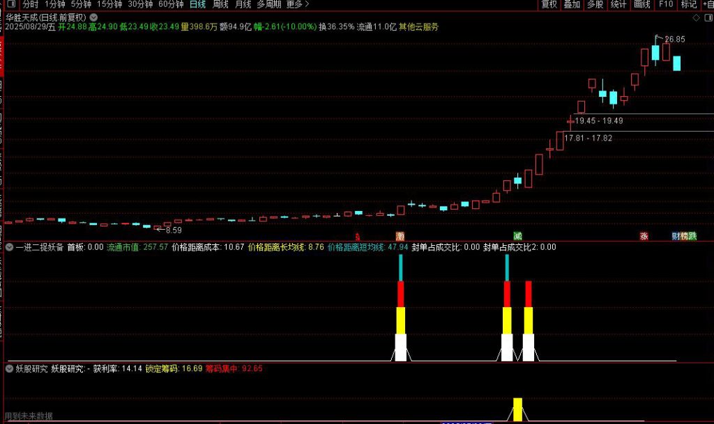 图片[2]-通达信【一进二捉妖备选】副图+选股 先选备选股在早盘集合竞价时找票-指标666