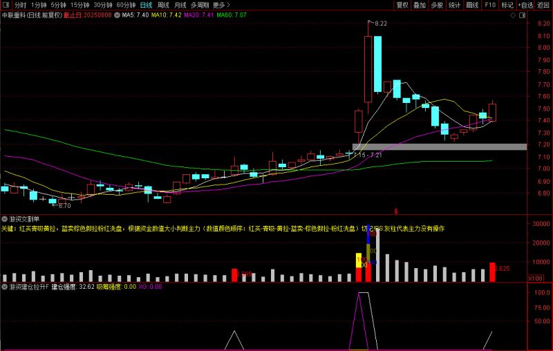 通达信魔改【游资交割单】是坑还是宝对比真假立辨！副图+建仓真拉升选股-指标666