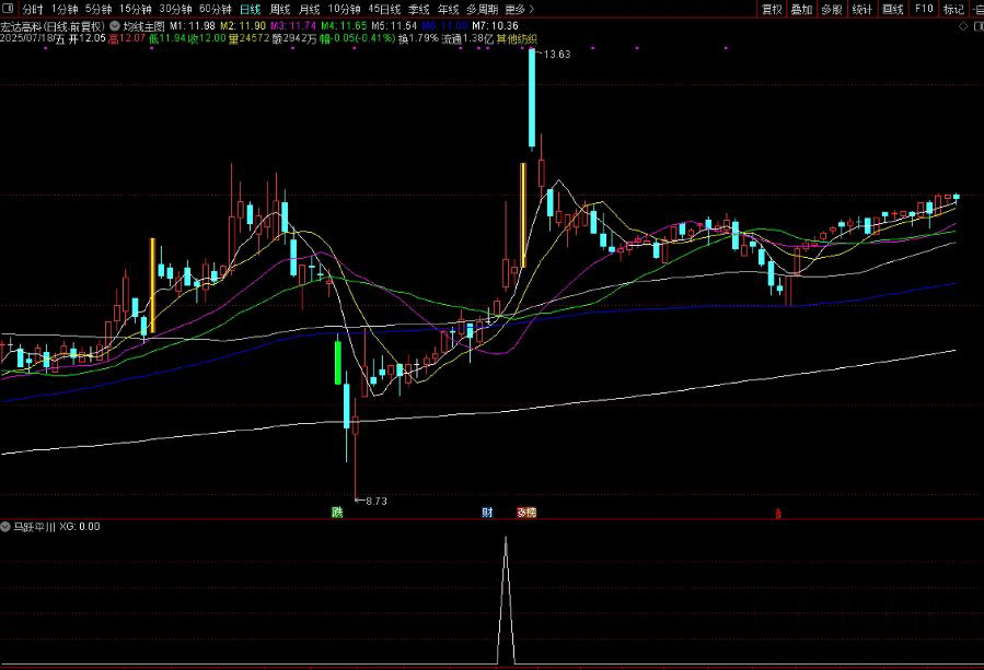 图片[7]-通达信【马跃平川】副图+选股 捕捉大黑马指标，短中线皆可适用！源码-指标666