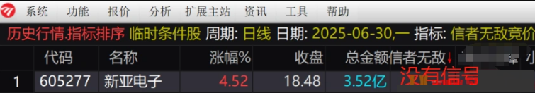 图片[5]-通达信【信者无敌】竞价排序指标 金钻指标实战价值凸显-指标666