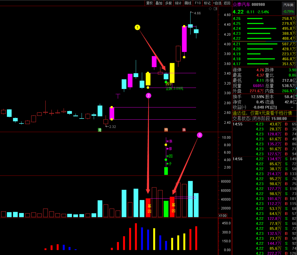 图片[4]-2023涨停因子《基因+因子 尾盘阴线信号》基因不死 涨停不止 原创精选思路设计-指标666
