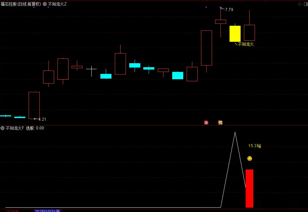 图片[5]-通达信【不知流火】主副图选股指标,上升中的回调思路-指标666