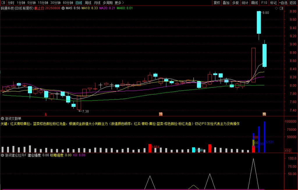 图片[12]-通达信魔改【游资交割单】是坑还是宝对比真假立辨！副图+建仓真拉升选股-指标666