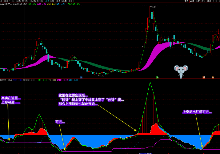 图片[10]-廷进《财经上涨点》副图+选股 多重信号复合指标 寻底看拉升-指标666