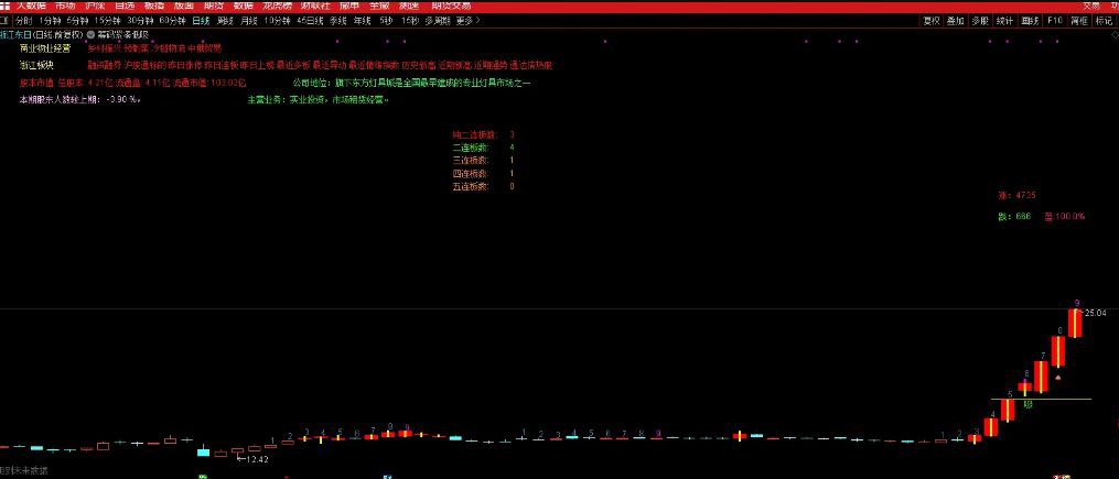 图片[9]-通达信【筹码紧凑低吸】主副图+选股 近期稳定盈利 关于“龙头”的技术低吸指标-指标666