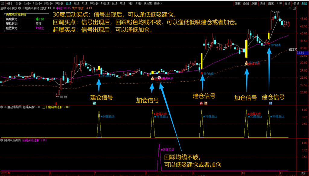 图片[4]-通达信【30度猎杀启动】主副图选股指标，回调+启动+起爆三信号模式，无未来手机电脑通用-指标666