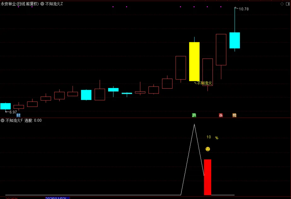 图片[6]-通达信【不知流火】主副图选股指标,上升中的回调思路-指标666