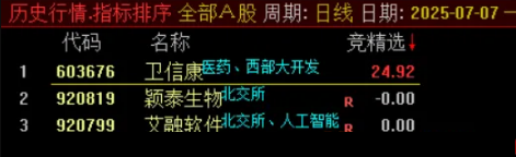 通达信【竞价精选】仅用开盘价计算强势值，未使用竞价专用函数，独特选股技巧！-指标666