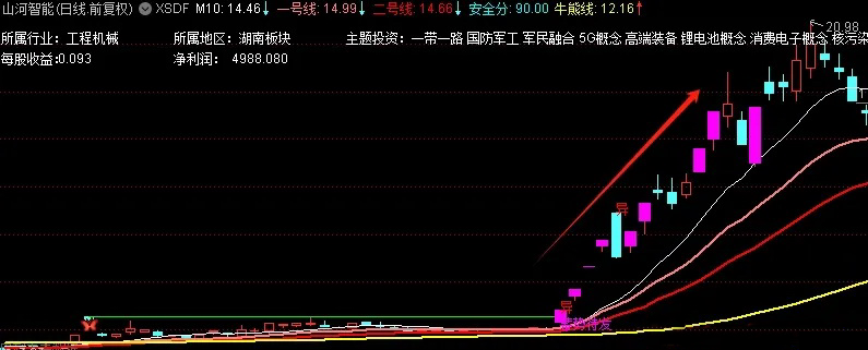 图片[2]-通达信【蓄势待发】优化版主图+选股，箭在弦上，不得不发，干就得了-指标666