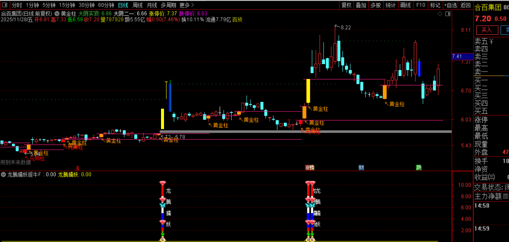 图片[5]-自用【黄金柱战法+龙腾擒妖】套装指标 趋势打板 多因子共振的强势股捕捉-指标666
