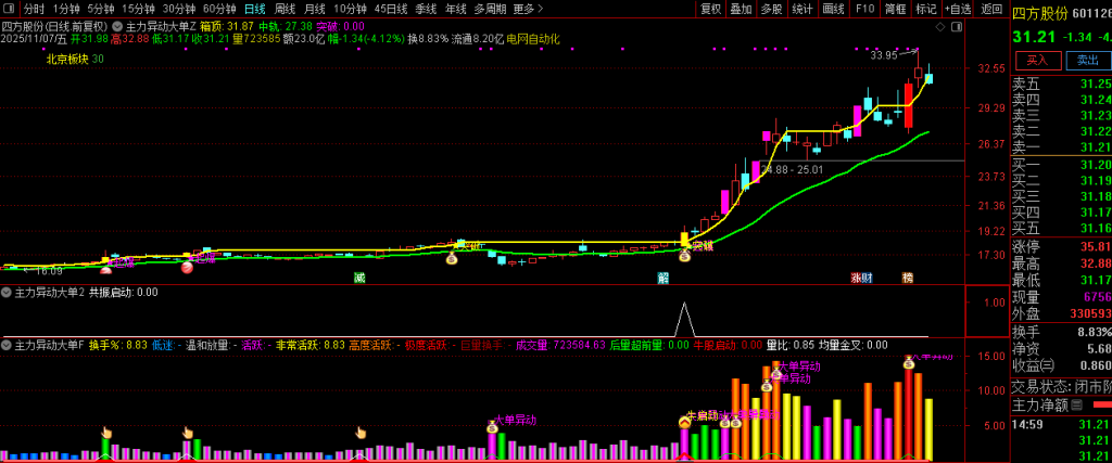 图片[4]-通达信【主力异动大单】精准捕捉短期强势上涨的启动节点 副图+选股-指标666