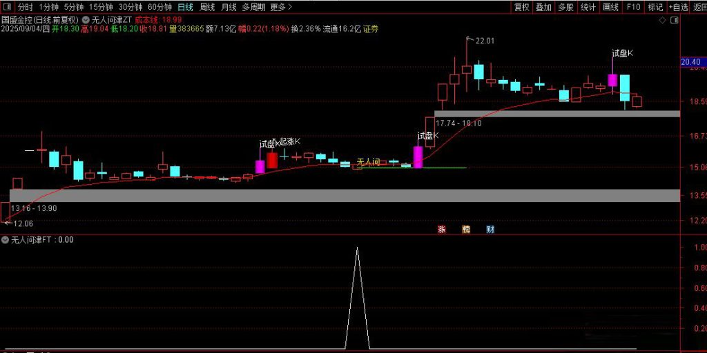 图片[10]-通达信【无人问津】主副图+选股指标 买在无人问津处 卖在人声鼎沸时-指标666
