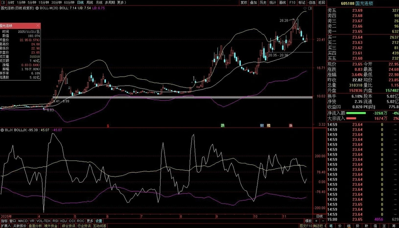 图片[2]-通达信【布林极限】刀小思考版——由指南针新布林极限想到的 副图源码-指标666