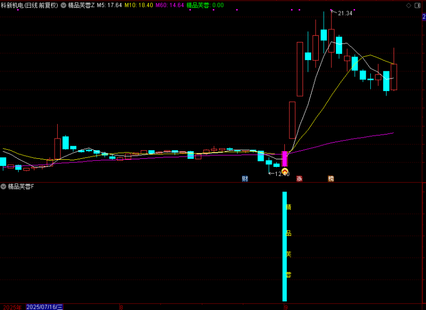 图片[1]-通达信【精品芙蓉】主图附图选股，一阳穿三线优化版信号，无未来函数-指标666