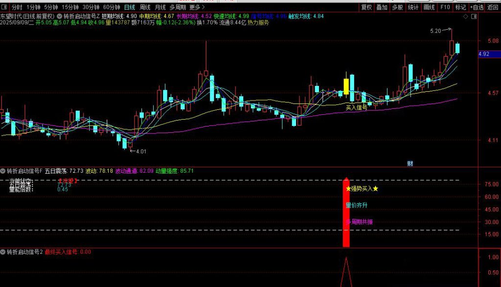 图片[6]-通达信【转折启动信号】主副图+选股 筛选出具有较高确定性的买入信号-指标666