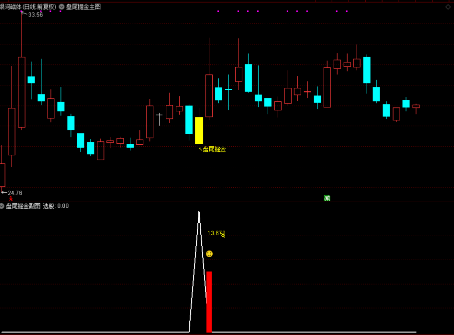 图片[3]-通达信【盘尾掘金】主图附图选股指标，捕捉超短思路，手机电脑通用-指标666