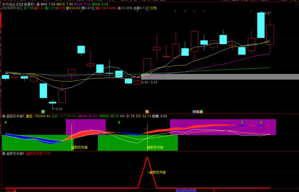 图片[4]-通达信【超裂变&超核变】双重共振指标 精准捕捉起爆点信号 副图+选股-指标666