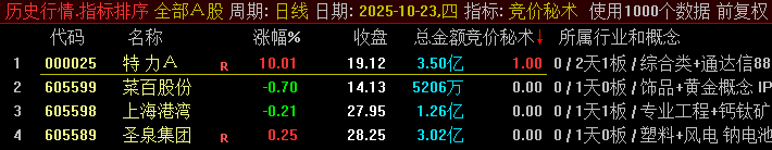 图片[2]-通达信【竞价秘术】竞价抓板 大道至简 早盘竞价选股秘术 副图+选股-指标666