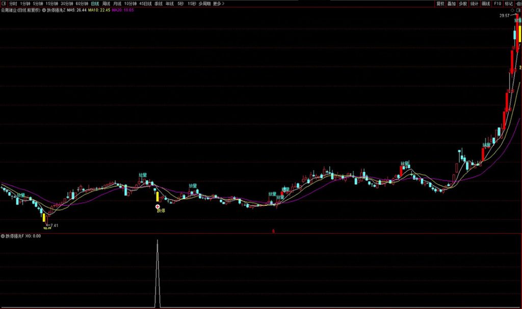 图片[5]-通达信〖跌停强洗〗模型主副图+选股指标 雅江两大龙头天路、民爆进场点量化-指标666