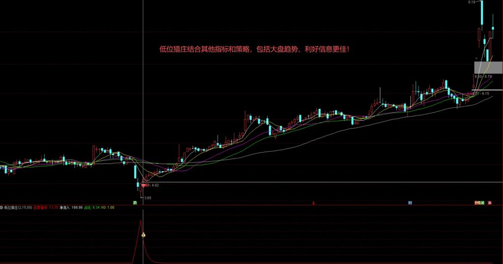 图片[7]-及时精准【低位猎庄】副图+选股指标 神不知鬼不觉搭便车的指标！源码-指标666