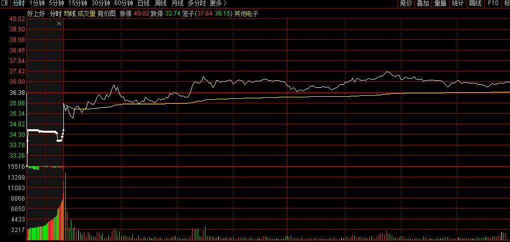 图片[3]-通达信【竞价低吸反包】竞价排序/选股 专做首板指标升级-指标666