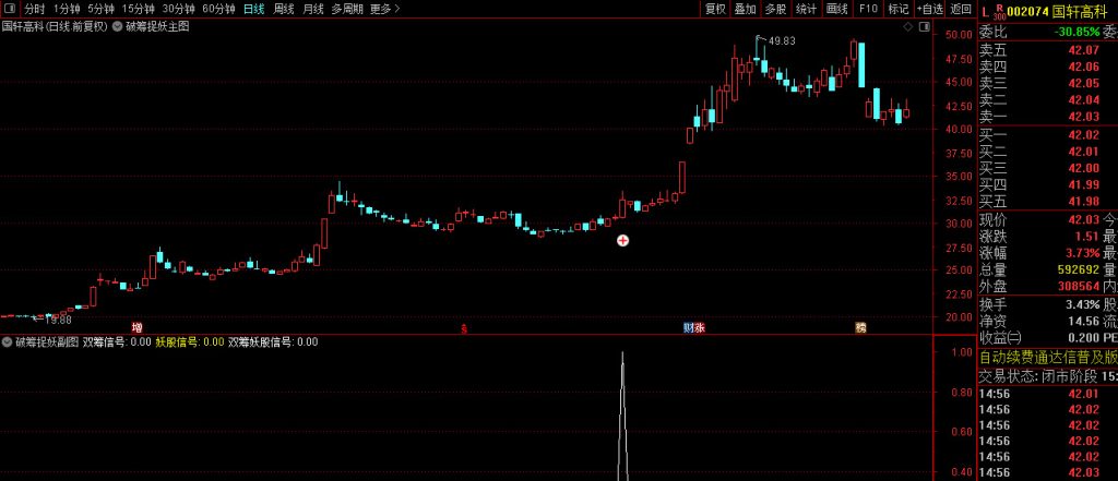 图片[13]-原创极品【破筹捉妖】主副图+选股指标 精准捕捉主力拉升信号 妖股一网打尽-指标666