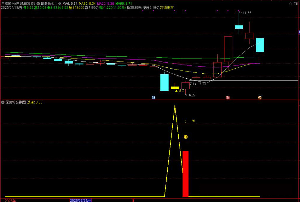 图片[3]-高胜率【尾盘拾金】主副图选股，今买明卖指标手机电脑通用，无未来函数-指标666
