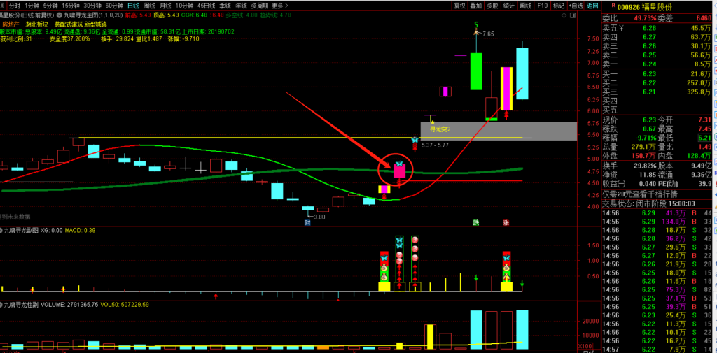 图片[14]-九啸寻龙二板定龙头，超短线二板定龙头，打板利器-指标666