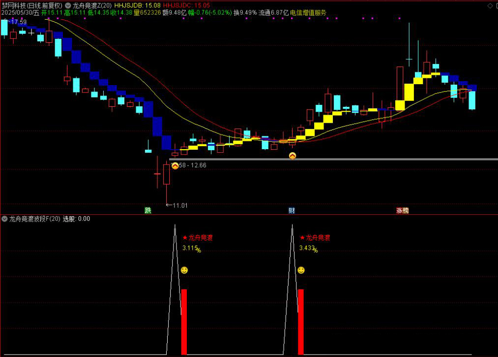 图片[10]-通达信【龙舟竞渡】主附图选股/波段抄底思路手机电脑通用无未来函数-指标666
