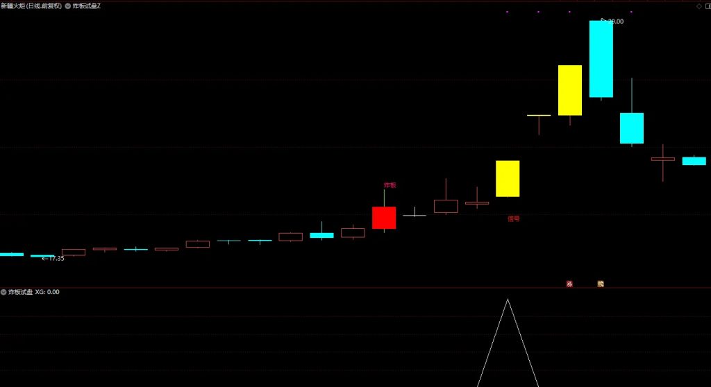 图片[3]-【炸板试盘】妖股启动前必现动作——炸板试盘+大阳破峰 精准指标信号助力-指标666