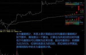 图片[11]-通达信【板爷分时标准版V2.6】某平台上价值600 的短线看盘分时主图 功能丰富且美观-指标666